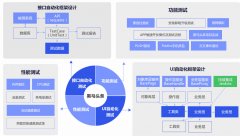 尚学堂 软件测试全套教程